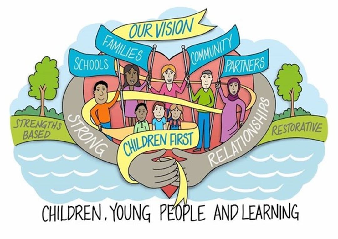 Children Young People and Learning logo: children first, schools, families, communities, partners strong relationshipsg 