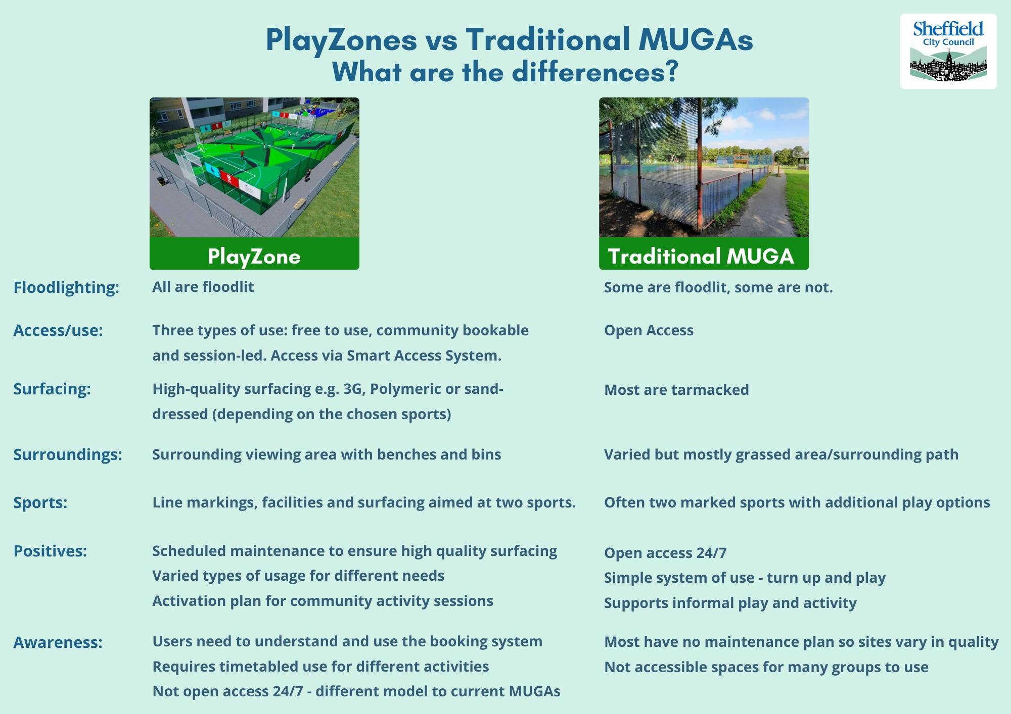 MUGA v PlayZone (1).png