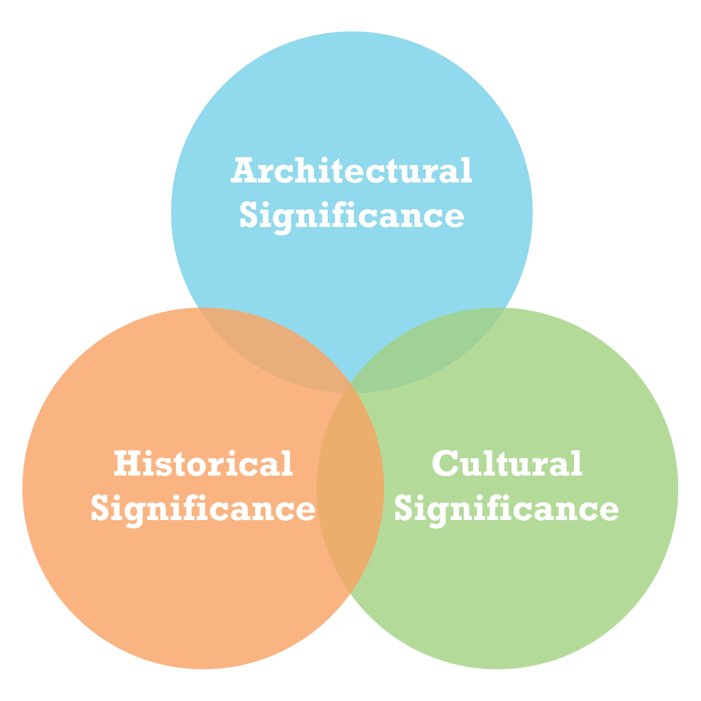 Significance Diagram Local List_Large.png