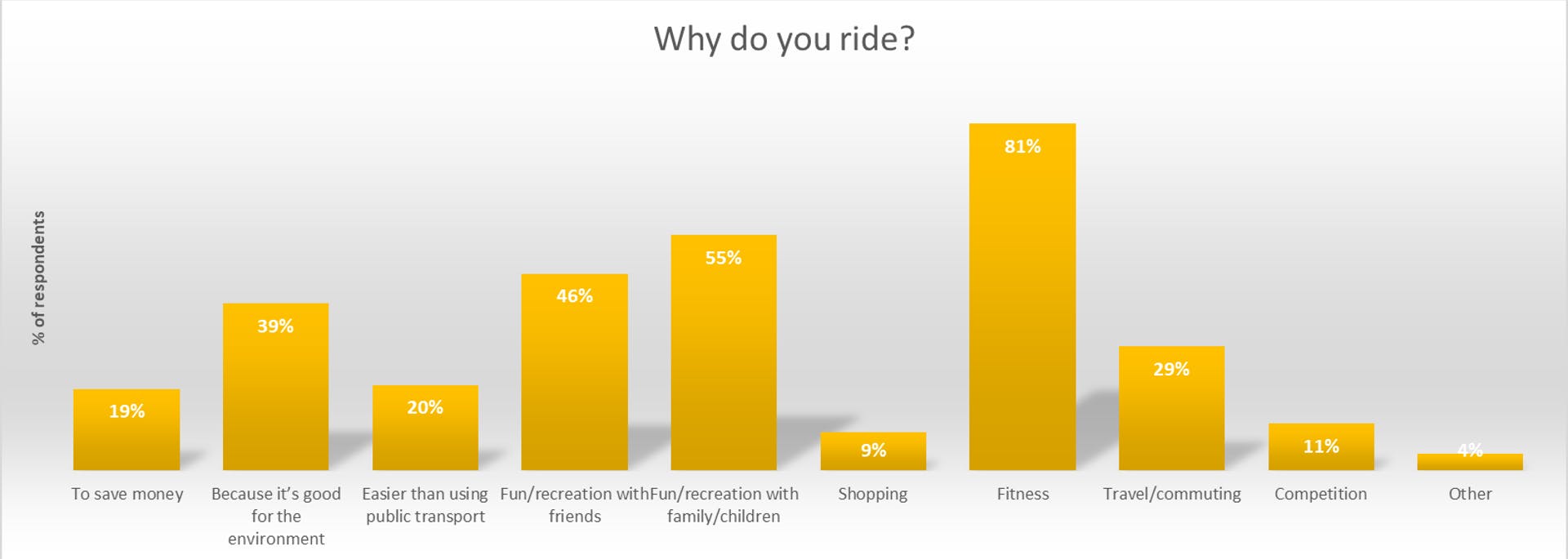 Why do you ride?