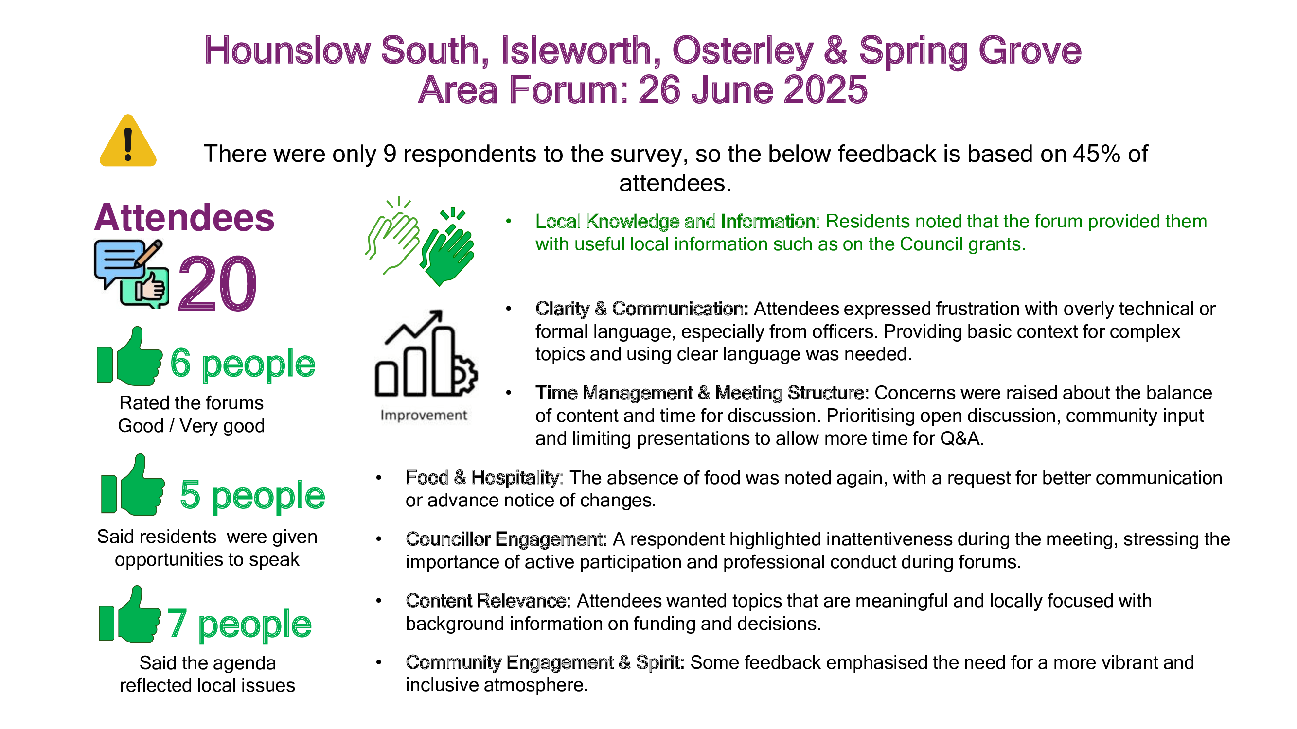 HSIOSG Area Forum Feedback Summer 2025