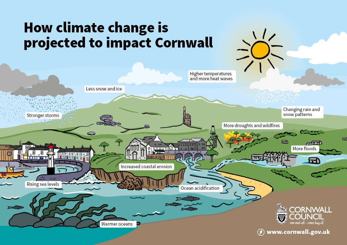 Cornwall Climate Risk Assessment | Let's Talk Cornwall