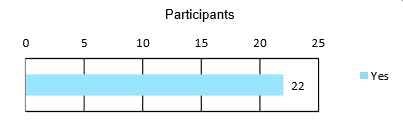 Participants