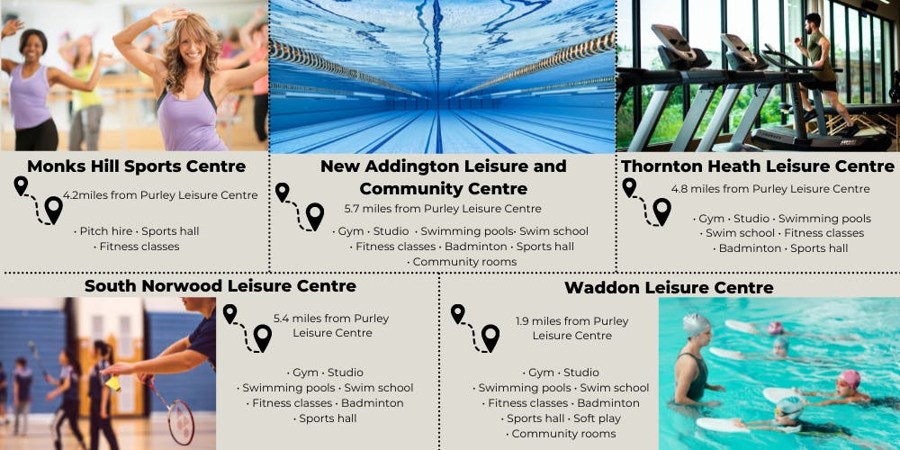 Croydon leisure centres
