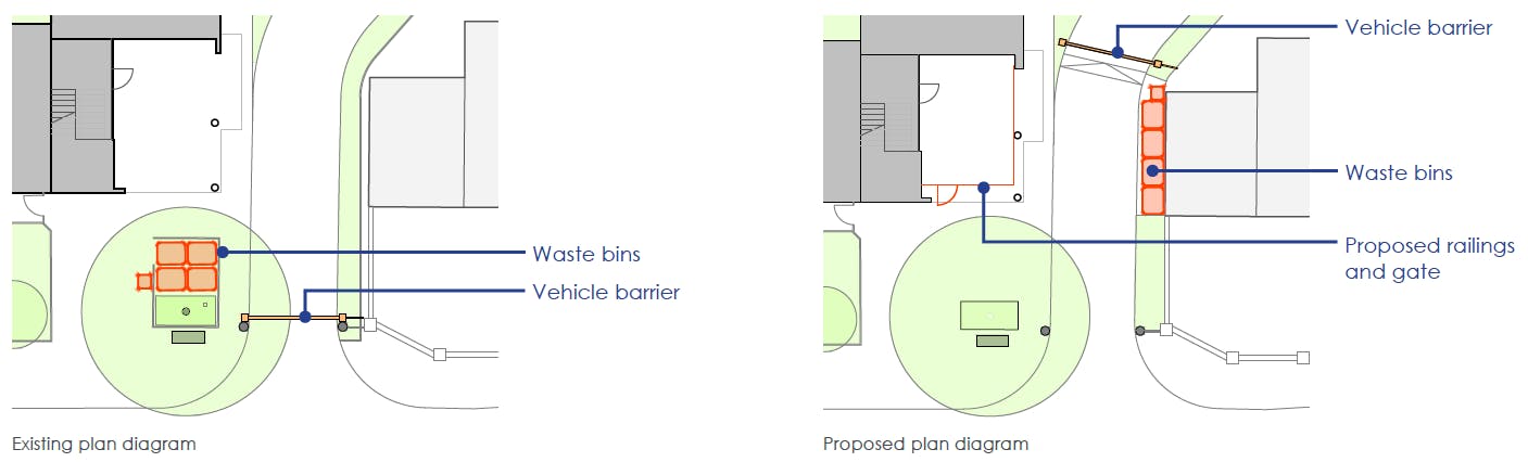 Existing plan and proposed plan
