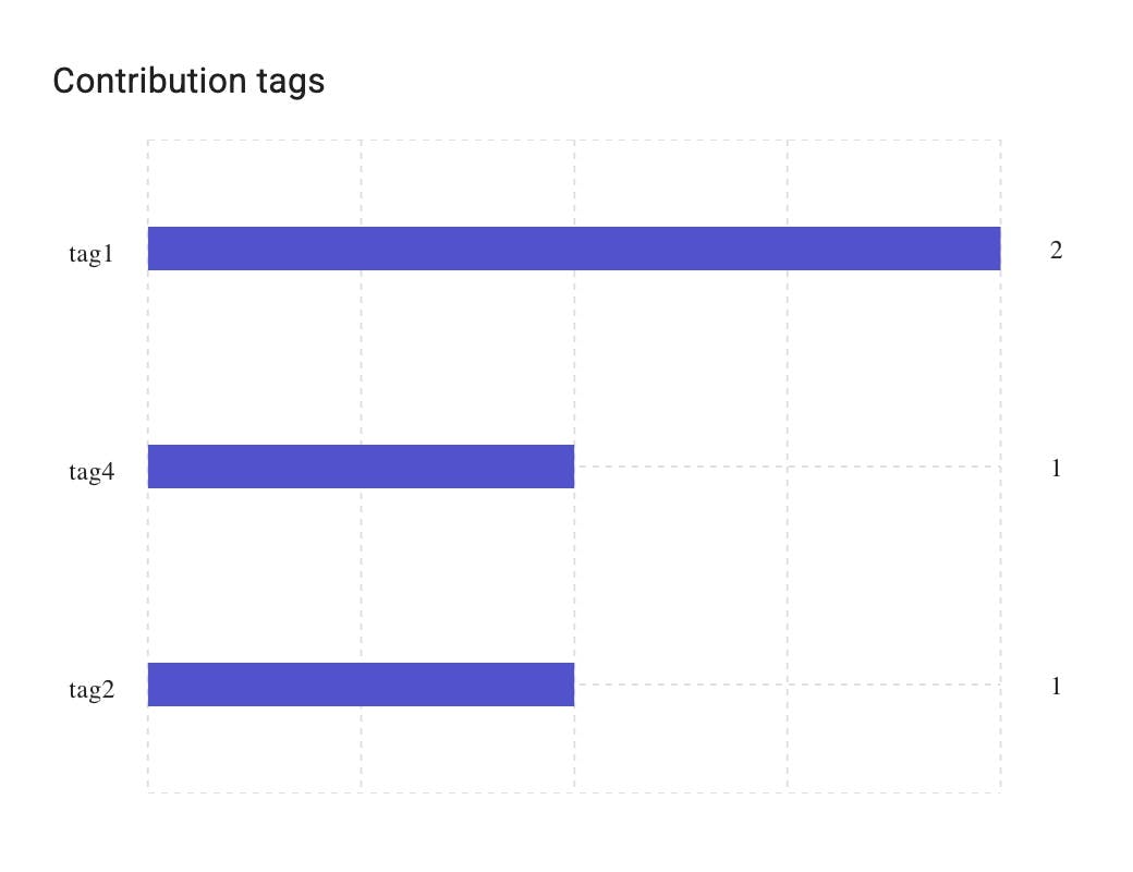 Contribution-Tags (1).jpeg