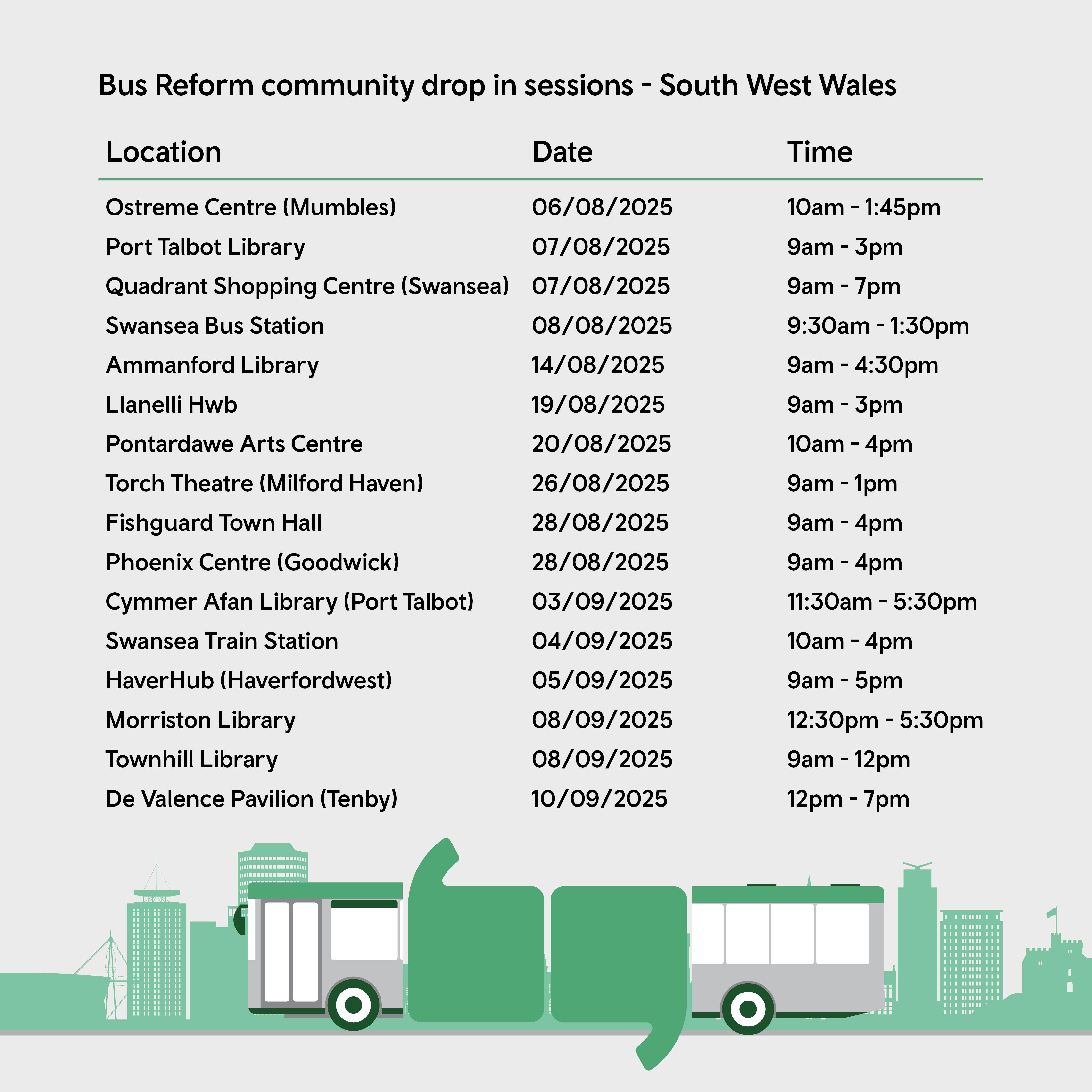 Bus reforms community drop in sessions - South West Wales