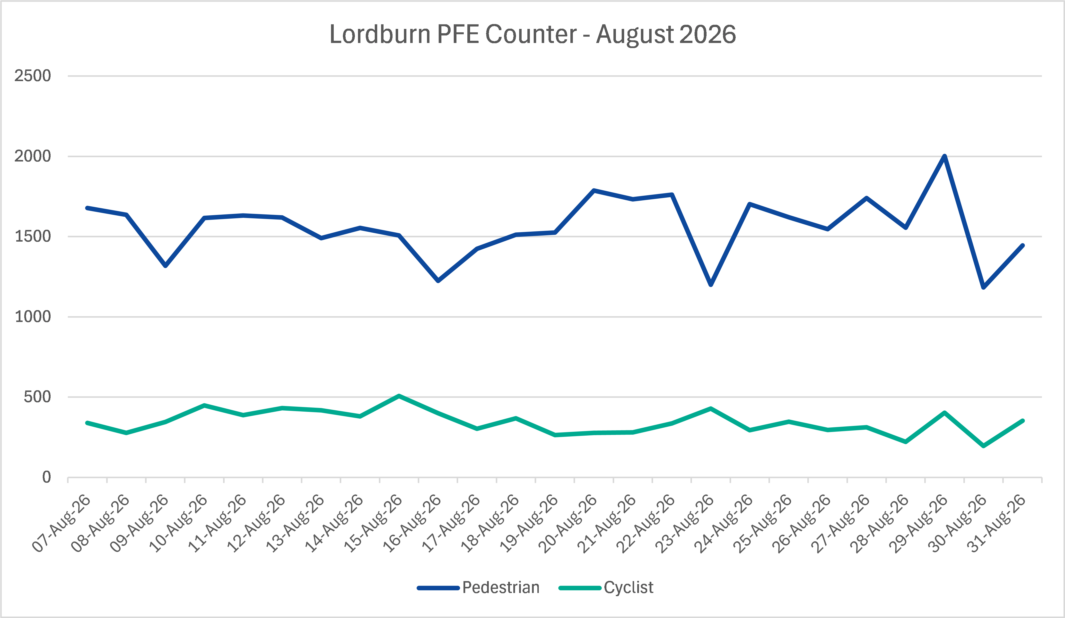 Lordburn August 2026.png