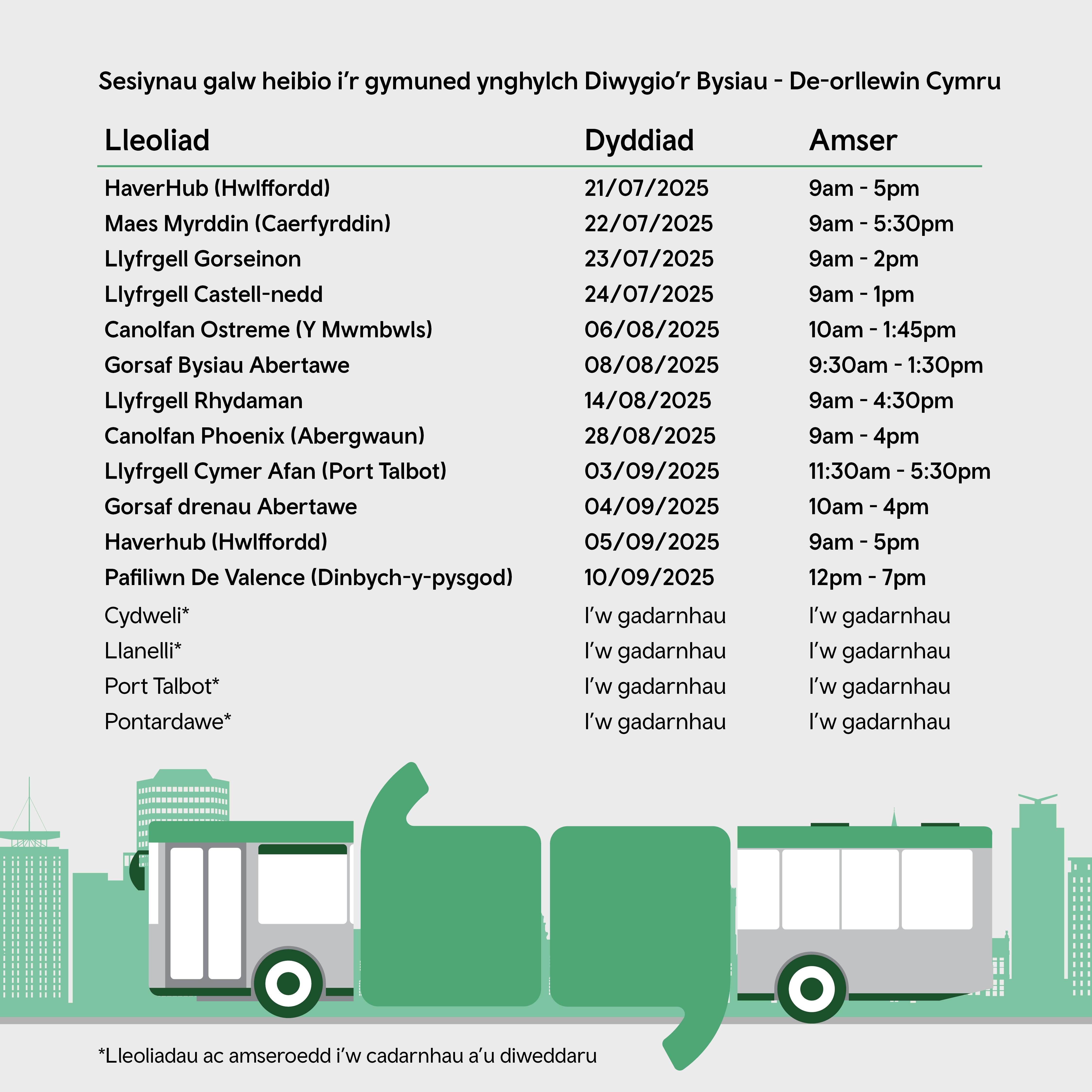 South West engagement dates