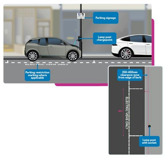 EV Bay Diagram