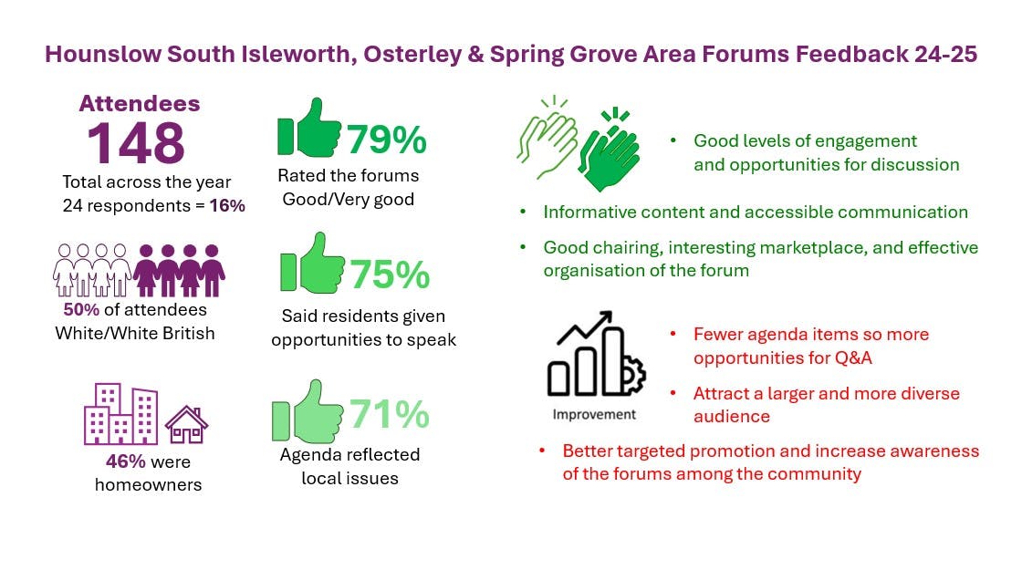 HSIOG feedback 24/25