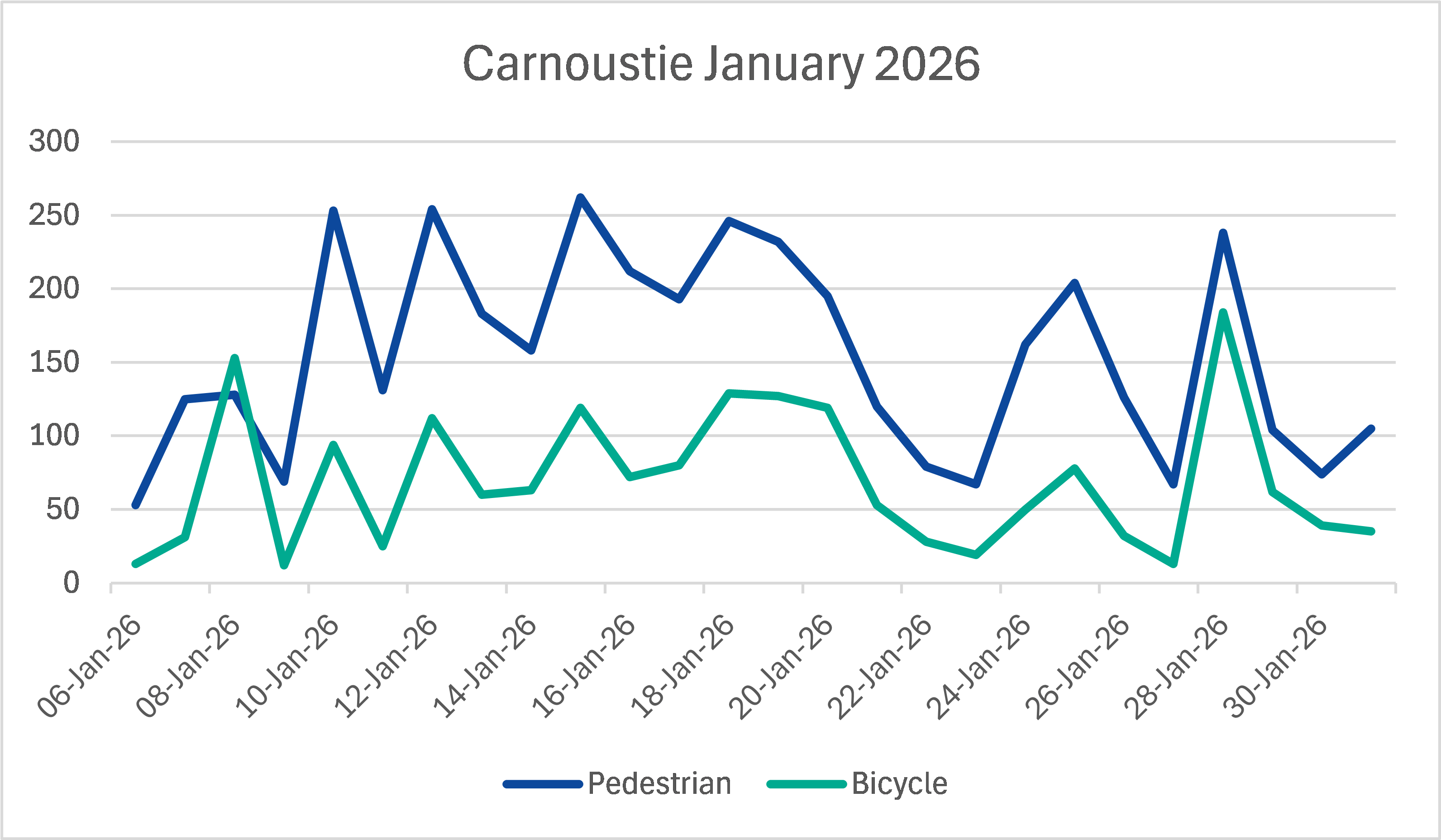 Carnoustie January 2026.png