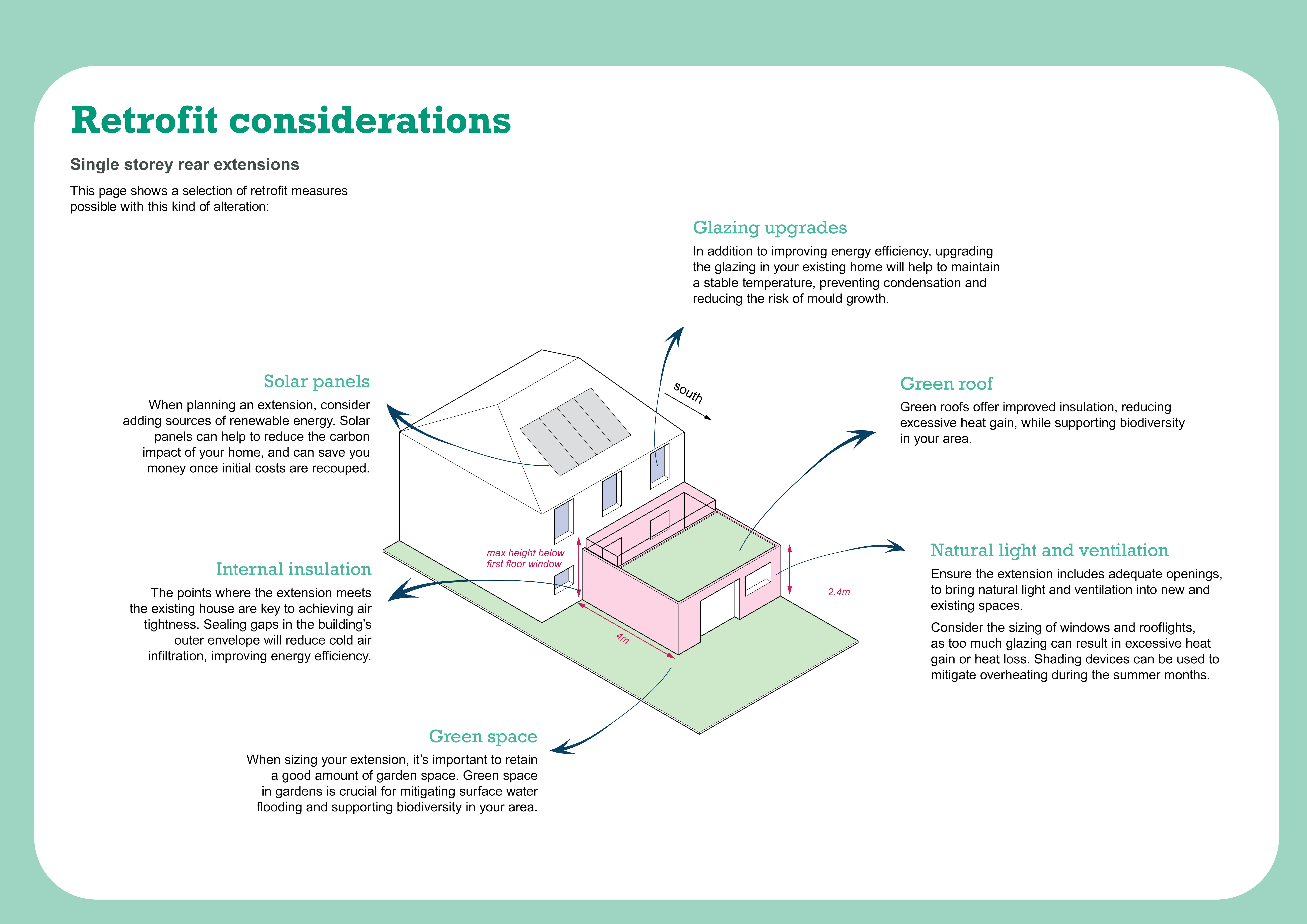 Retrofit Ideas_single storey rear.jpg