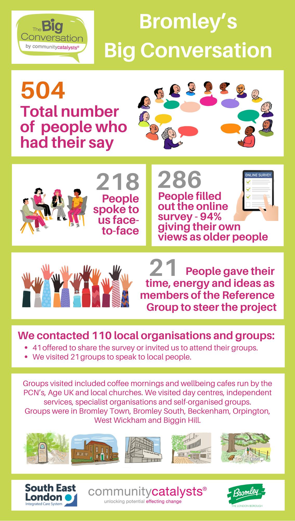 Bromley Big Conversation Infographic.png