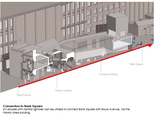 Artist design for connecting 2 Royal Ave to Bank Square