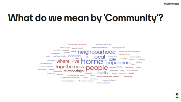What do we mean by Community word cloud.png