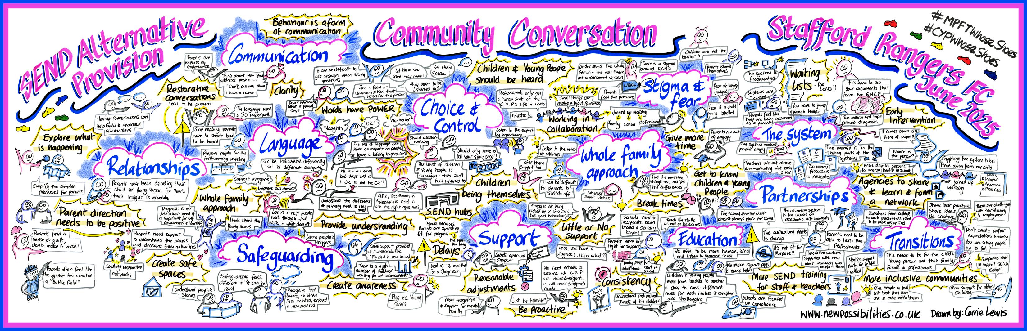 SEND Alternative Provision - Stafford Rangers June 2025 HR.png