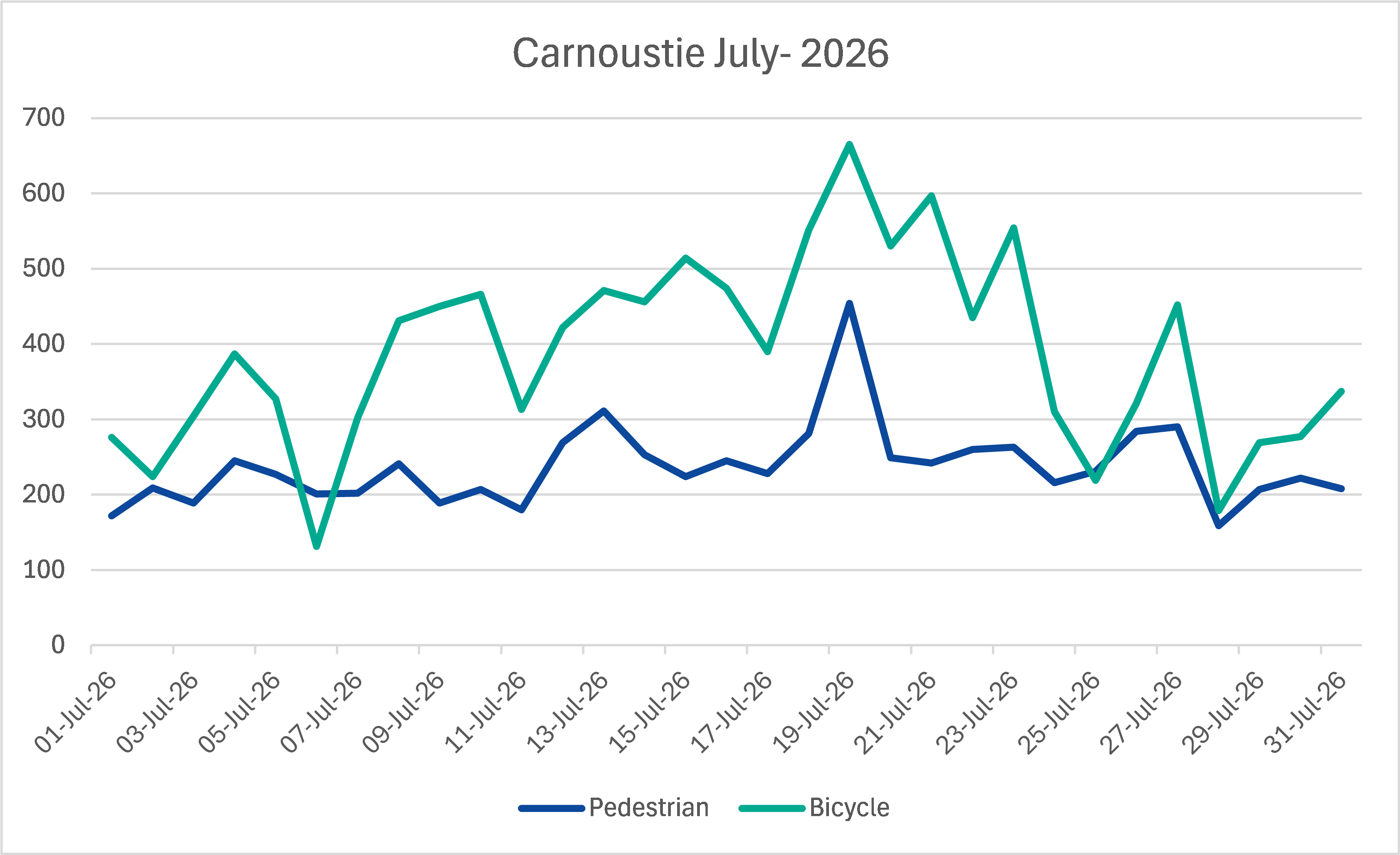 Carnoustie July 2026.png