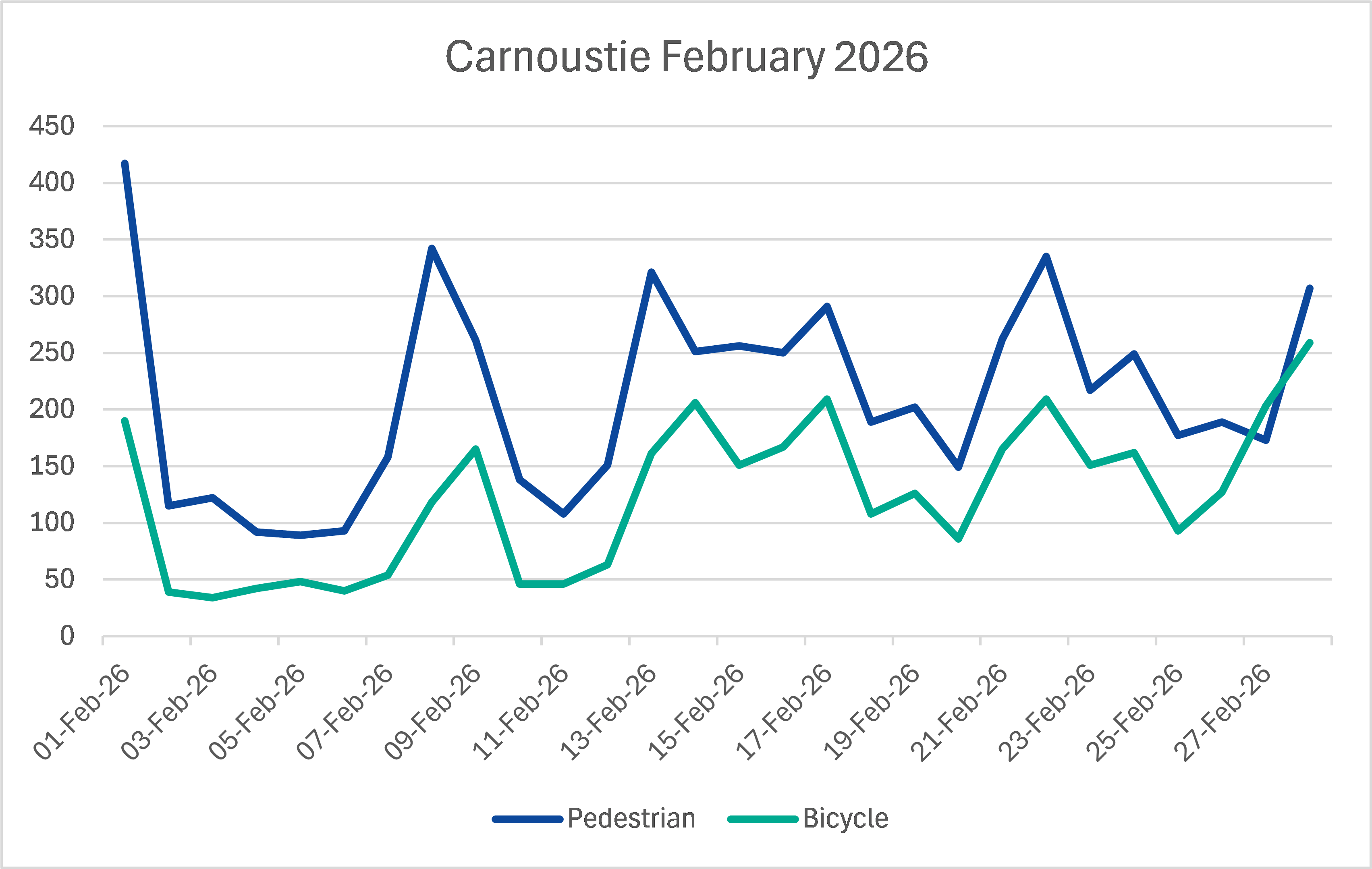 Carnoustie February 2026.png