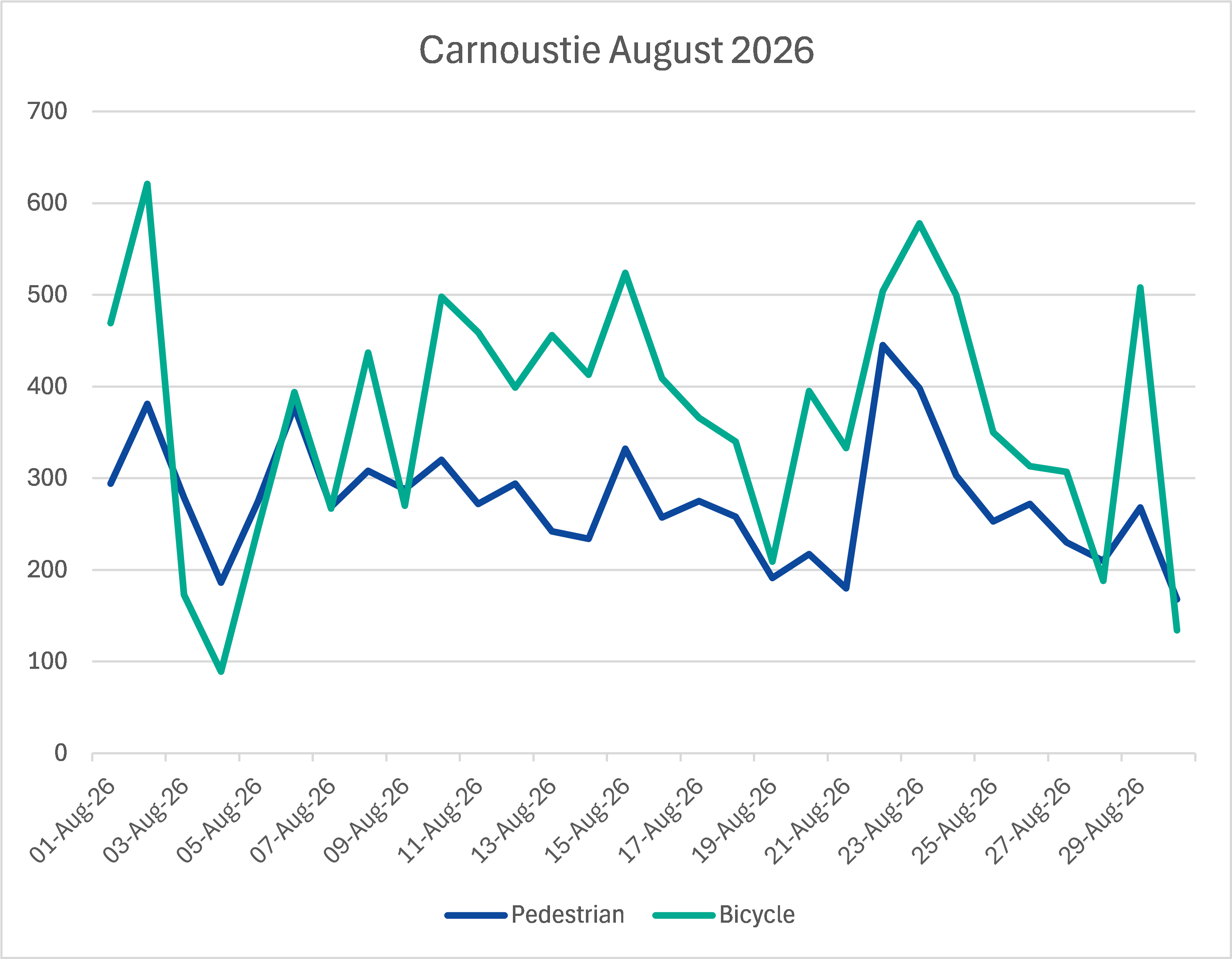 Carnoustie August 2026.png