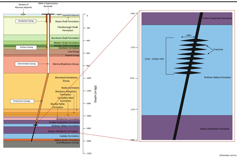 Proposed reservoir stimulation WNA-2 well.png