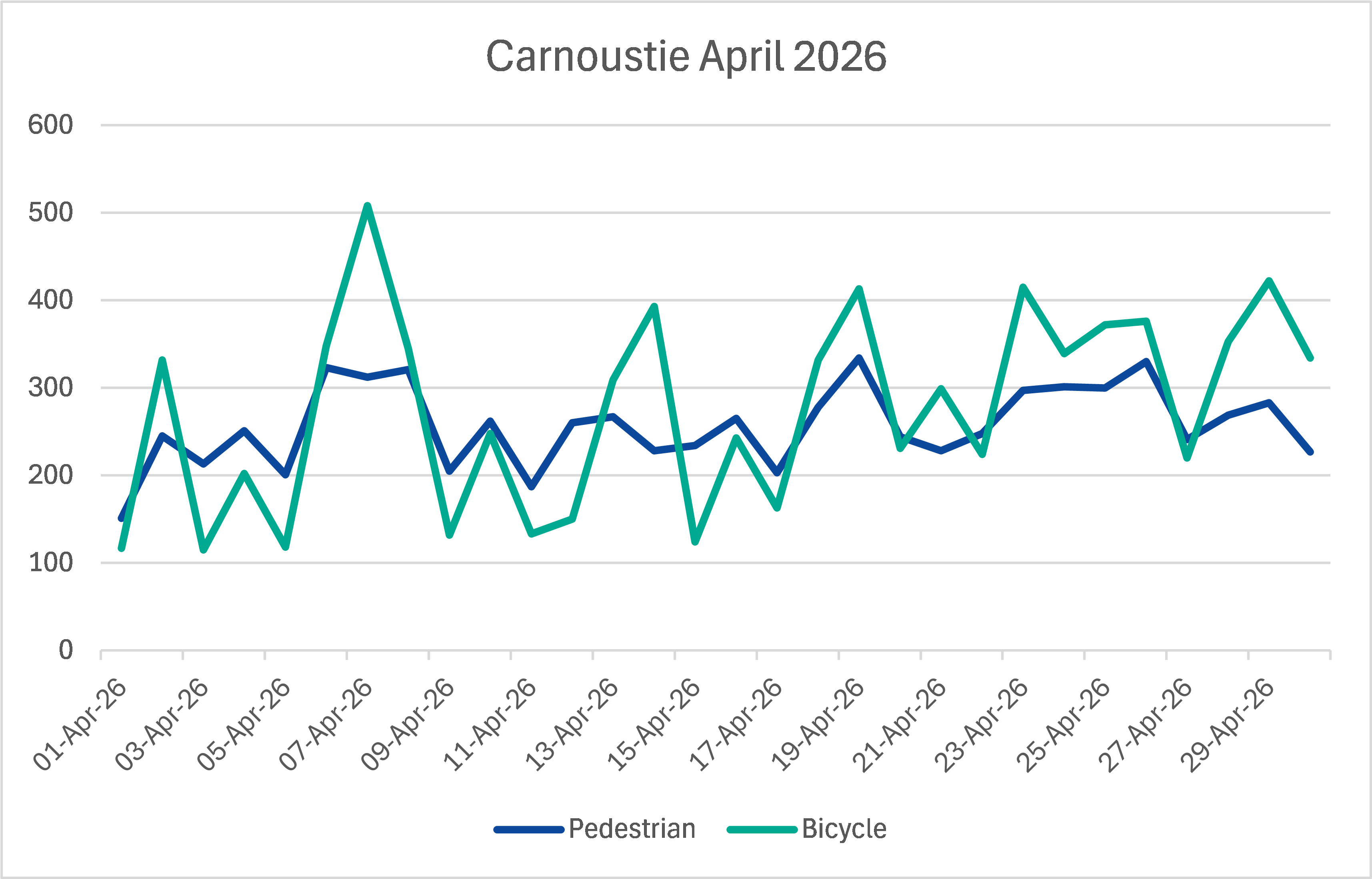 Carnoustie April 2026.png