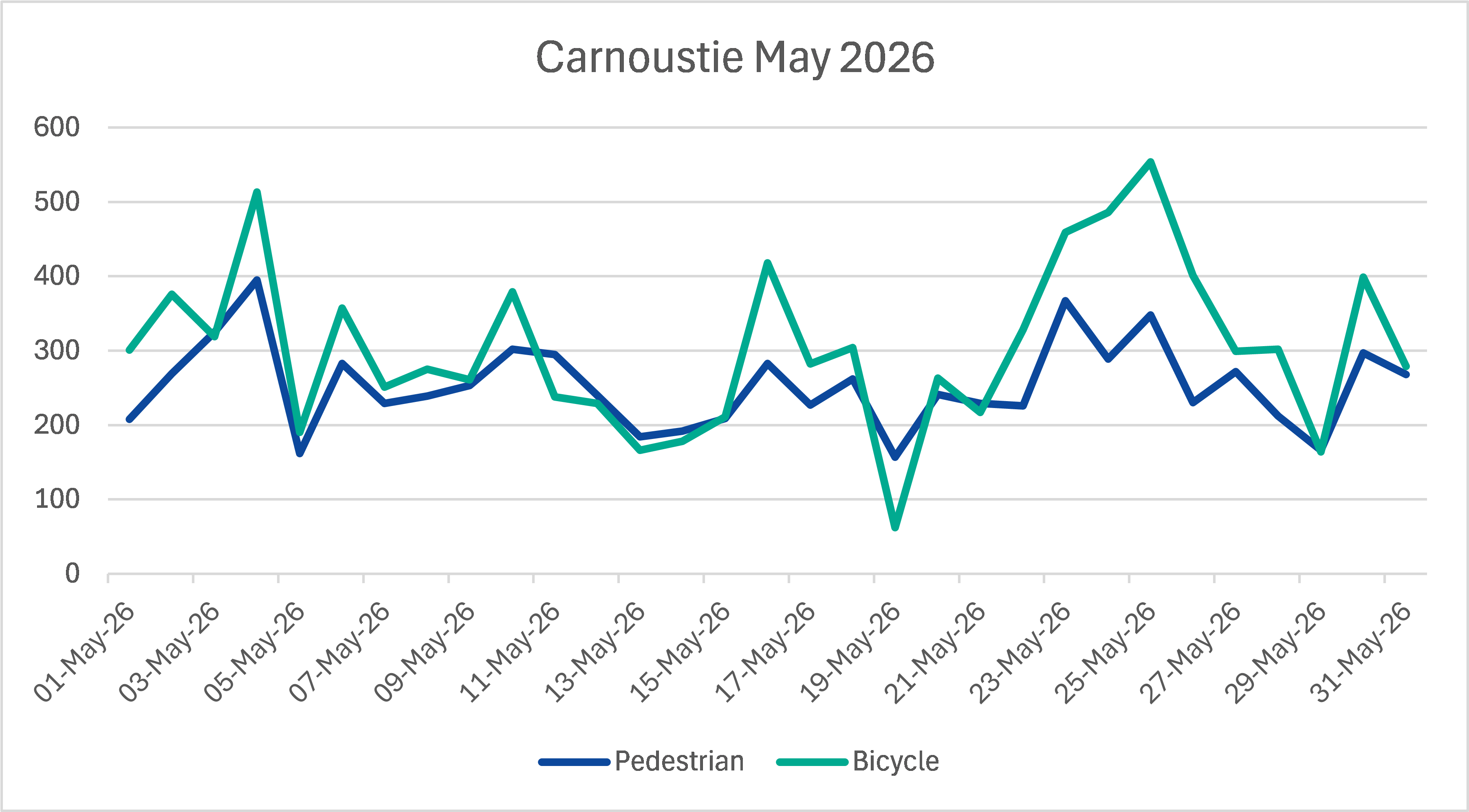 Carnoustie May 2026.png