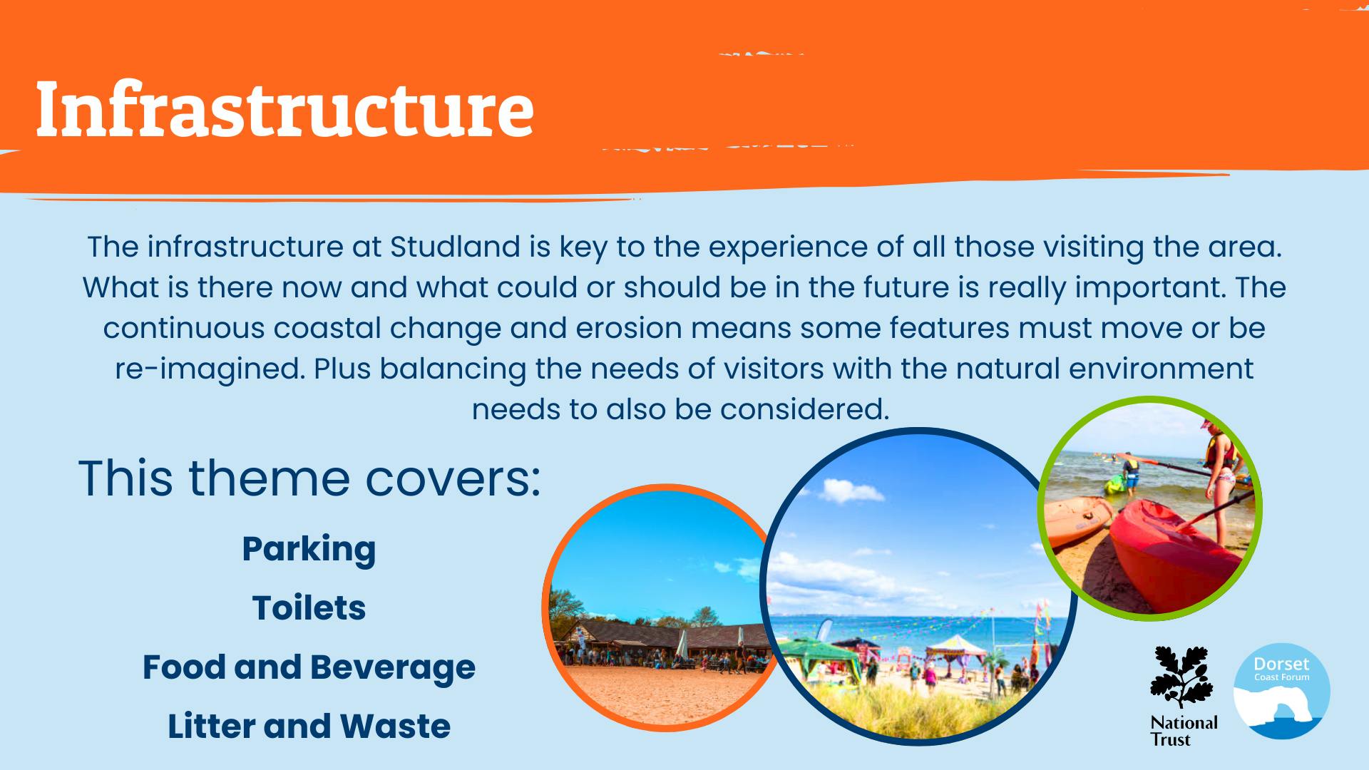 Future Studland Overview Presentation (2).png