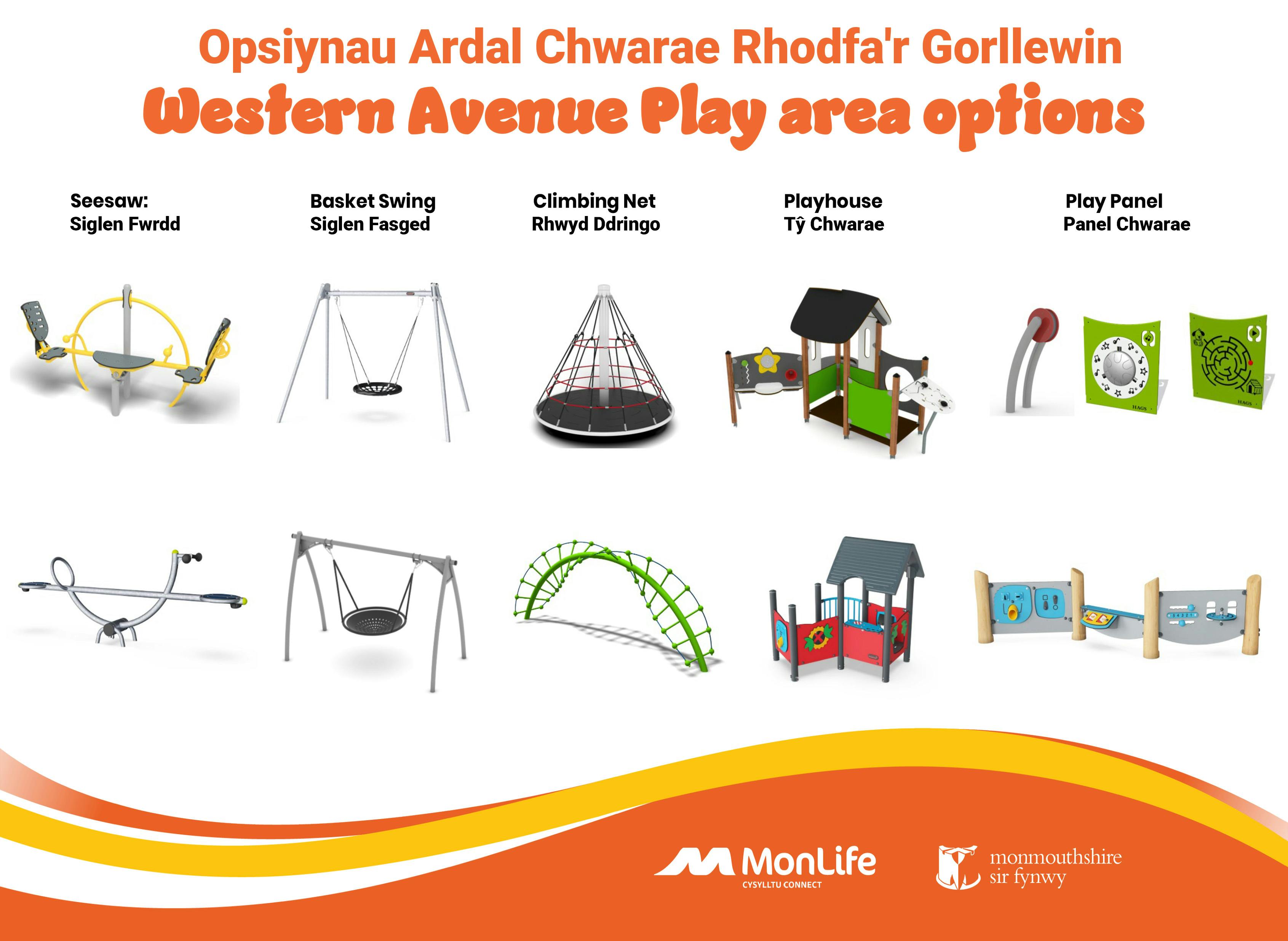 Opsiynau Ardal Chwarae Rhodfa'r Gorllewin 