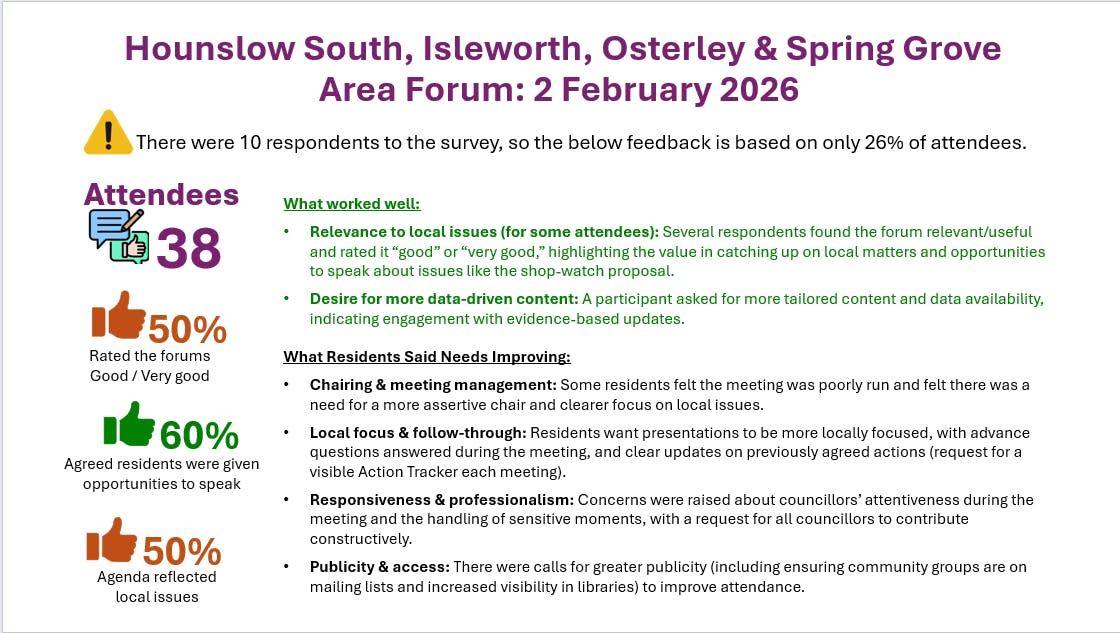 HSIOG AF feedback 2nd Feb 2026