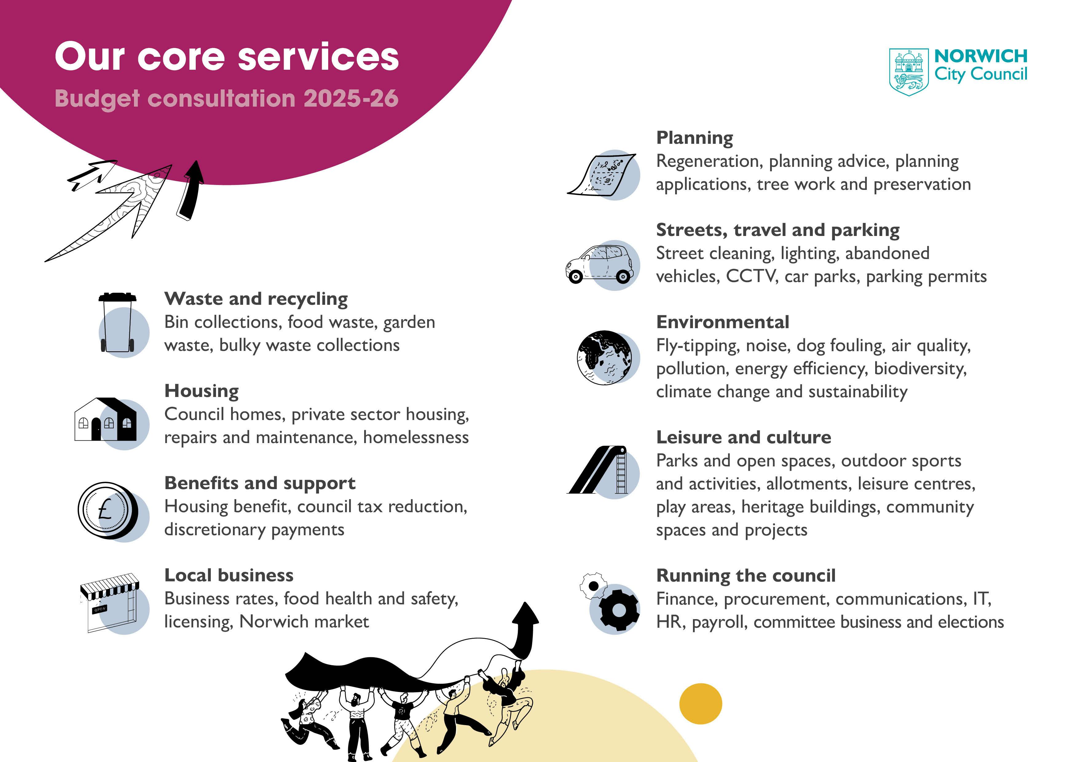 An infographic image displaying all of Norwich City Council's core services.